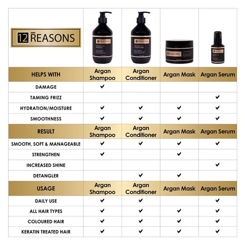 12 Reasons Argan Oil Conditioner 400ml - Image 3