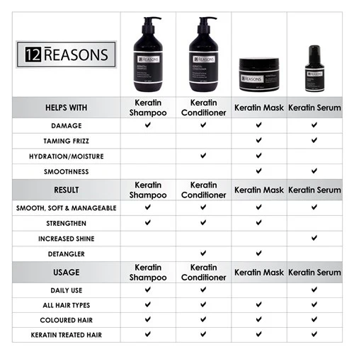 12 Reasons Keratin Conditioner - 400ml - Image 3