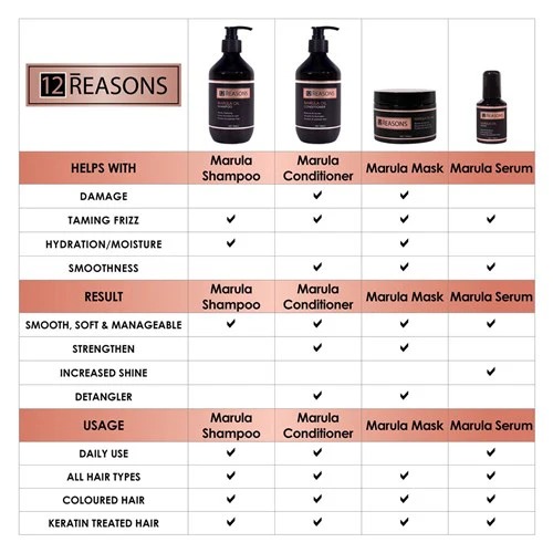 12 Reasons Marula Oil Conditioner - 400ml - Image 3