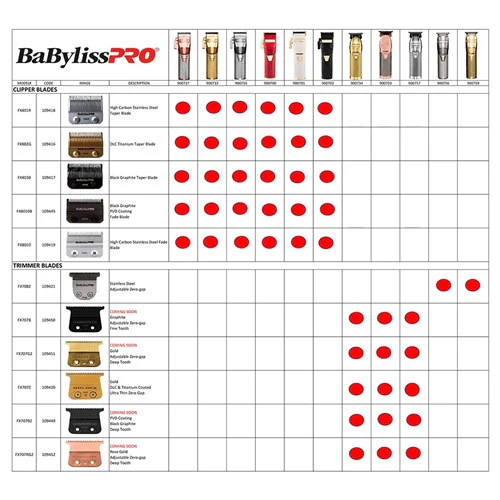 Babylisspro Black Graphite Pvd Coating Fade Clipper Blade - Image 4
