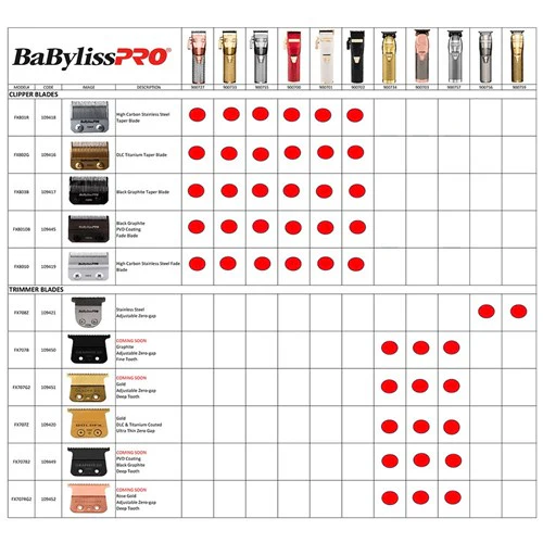 Babylisspro Gold Adjustable 2.0mm Deep Tooth Trimmer Blade - Image 5